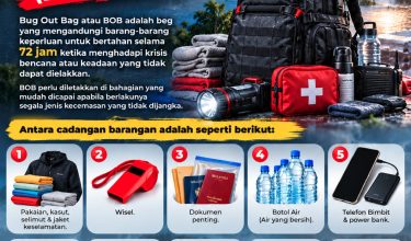 2810 BEG KECEMASAN.