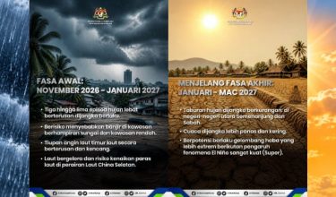 Orang ramai dinasihat mendapatkan maklumat, ramalan dan amaran cuaca terkini di laman web rasmi MET Malaysia