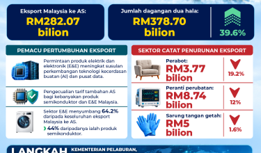 2810 EKSPORT MALAYSIA MELONJAK-01