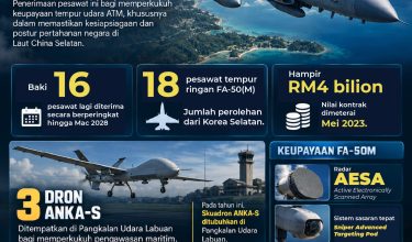 2810 MALAYSIA TERIMA DUA PESAWAT TEMPUR RINGAN FA