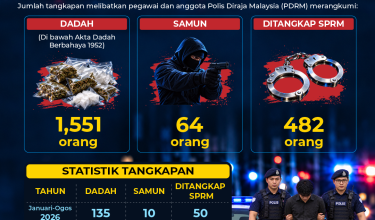 2810 POLIS DITANGKAP-01