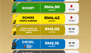 281026 HARGA MINYAK