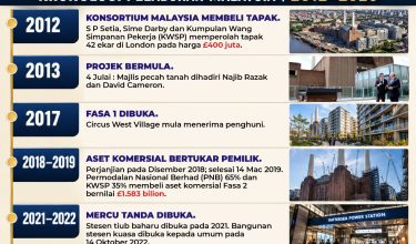2810_BATTERSEA POWER STATION KRONOLOGI PELABURAN MALAYSIA 2012-2026