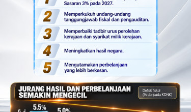 2810_KERAJAAN BERHUTANG TAPI SIAPA YANG KAWAL_3