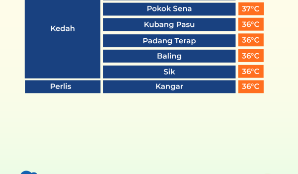 29 CUACA PANAS