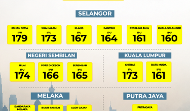 2909 IPU 10 MALAM