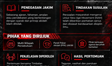 2909_ISU UNSUR NEW AGE MOVEMENT JAKIM TEGAS MEMELIHARA AKIDAH UMAT ISLAM
