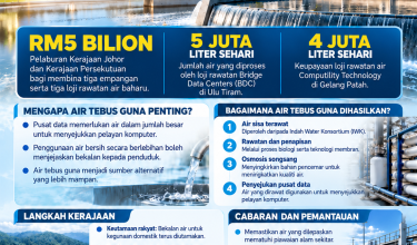 2910_PUSAT DATA 2