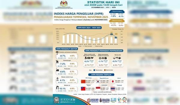 Foto FB Department of Statistics, Malaysia