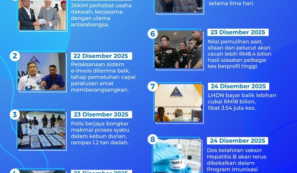 2912-MADANI-Bekerja-22-28-disember-01
