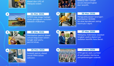 3003 MADANI Bekerja