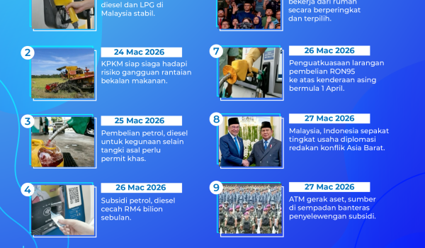 3003 MADANI Bekerja
