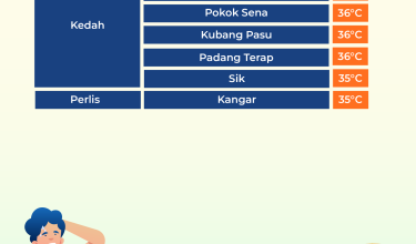 3003 STATUS CUACA PANAS 2 petang