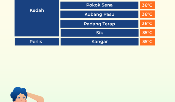 3003 STATUS CUACA PANAS 2 petang