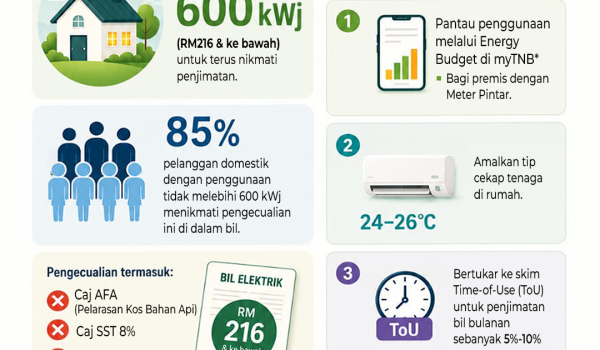 3005 BIJAK GUNA TENAGA BIL DIJAMIN JIMAT