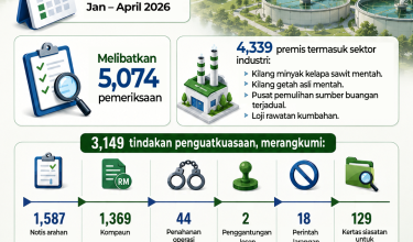 3005 JABATAN ALAM SEKITAR(JAS) GIAT OPERASI, DENDA CECAH RM4.59 JUTA