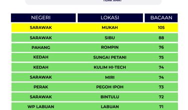 3007-indeks-IPU-2-PETANG