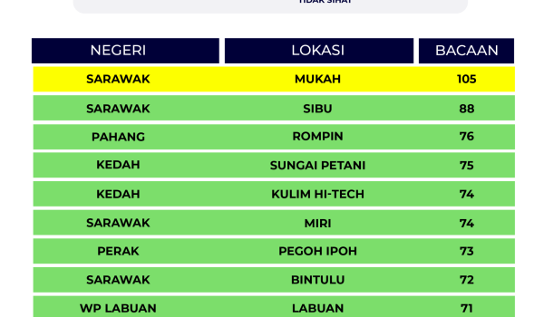 3007-indeks-IPU-2-PETANG
