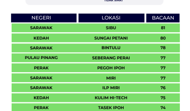 3007-indeks-IPU-8-pagi