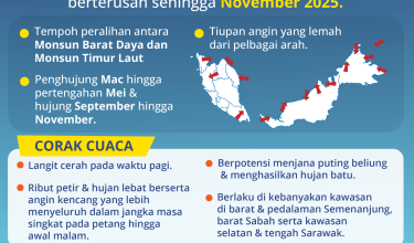 3009-PERALIHAN-MONSUN