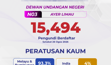 3010 N03 AYER LIMAU