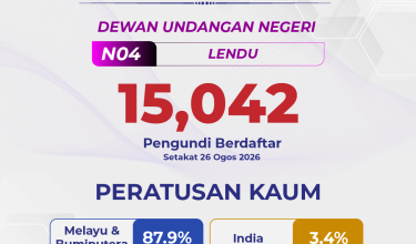 3010 N04 LENDU