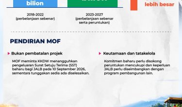 3010 PENGURUSAN PROJEK JALAN LUAR BANDAR (2)