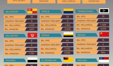 3011-STATUS-BENCANA-BANJIR-10-PAGI
