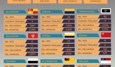 3011-STATUS-BENCANA-BANJIR-2-PTG