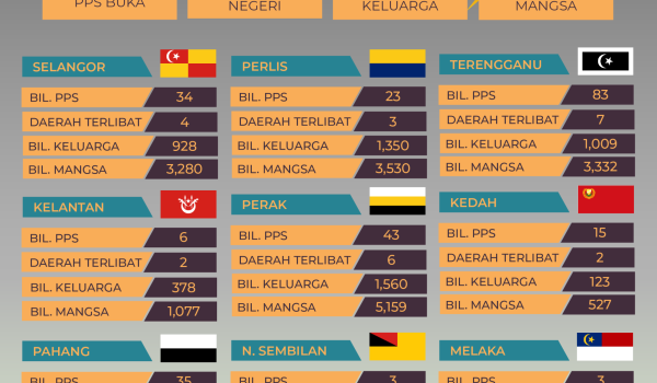 3011-STATUS-BENCANA-BANJIR-2-PTG