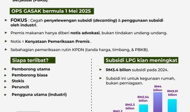 30MEI-FAKTA-ISU-LPG-BERSUBSIDI