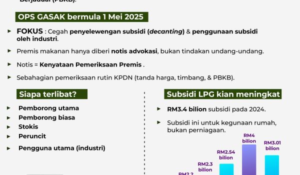 30MEI-FAKTA-ISU-LPG-BERSUBSIDI