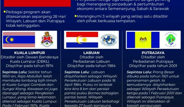 3101-WILAYAH-2