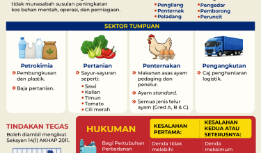 3105 Op Kesan Bendung Pencatutan