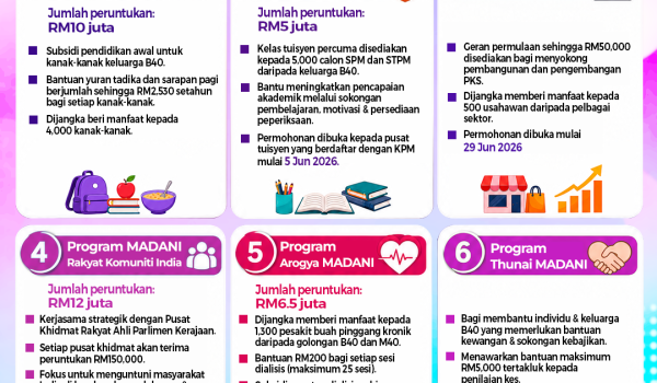 3105 RM65.5 JUTA PERUNTUKAN