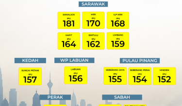 3108 IPU_31 ogos_9 PAGI 31 OGOS_2
