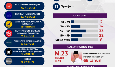 3110 FAKTA CALON PRN MELAKAaa