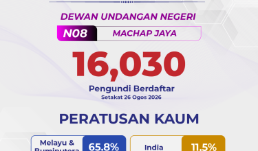 3110 N08 MACHAP JAYA