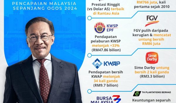 3112-IMBASAN-2024-KEJAYAAN-NEGARA-5