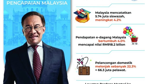 3112-Kejayaan-Negara-2024