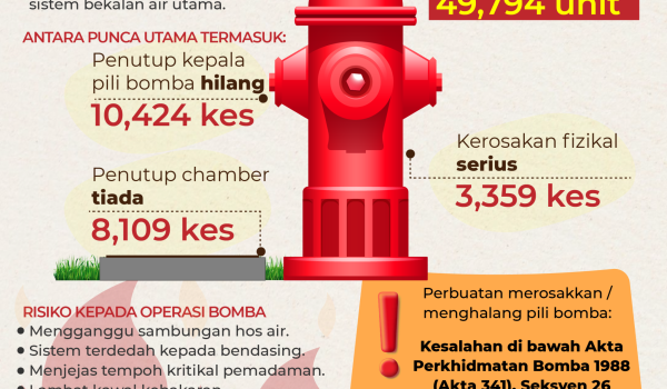 49,794 Pili Bomba Rosak, Tidak Berfungsi 01