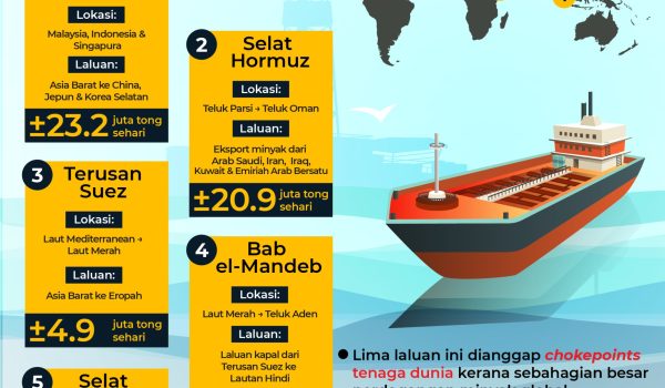5 LALUAN MINYAK PALING PENTING DI DUNIA 01