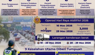 5 Mata Awasi Trafik Aidilfitri 01