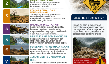 7 FAKTOR KEPALA AIR
