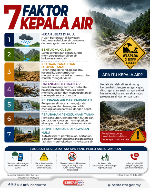 7 FAKTOR KEPALA AIR