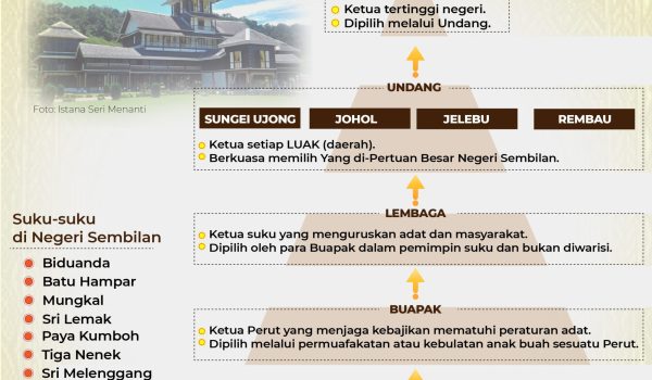 ADAT PEPATIH