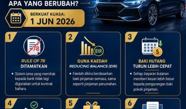 AKTA SEWA BELI 2026 APA YANG BERUBAH (1)