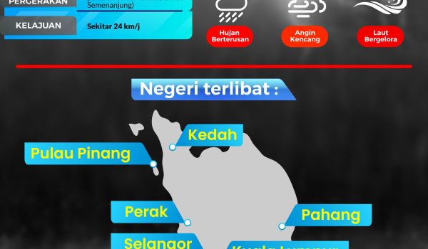 AMARAN-RIBUT-TROPIKA-SENYAR