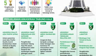 ANUGERAH DAN PENGIKTIRANAN TABUNG HAJI 1-01