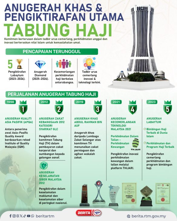 ANUGERAH DAN PENGIKTIRANAN TABUNG HAJI 1-01